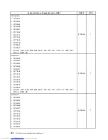 Preview for 214 page of Lenovo 7220AGU - ThinkCentre M58p Desktop Hardware Maintenance Manual