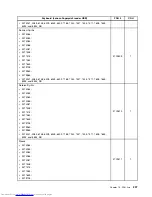 Preview for 215 page of Lenovo 7220AGU - ThinkCentre M58p Desktop Hardware Maintenance Manual