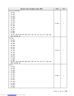 Preview for 217 page of Lenovo 7220AGU - ThinkCentre M58p Desktop Hardware Maintenance Manual