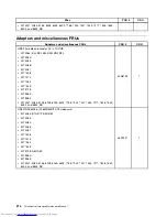 Preview for 222 page of Lenovo 7220AGU - ThinkCentre M58p Desktop Hardware Maintenance Manual