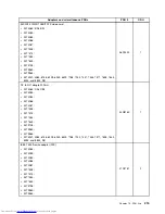 Preview for 223 page of Lenovo 7220AGU - ThinkCentre M58p Desktop Hardware Maintenance Manual