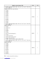 Preview for 224 page of Lenovo 7220AGU - ThinkCentre M58p Desktop Hardware Maintenance Manual