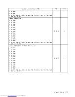 Preview for 225 page of Lenovo 7220AGU - ThinkCentre M58p Desktop Hardware Maintenance Manual