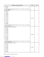 Preview for 228 page of Lenovo 7220AGU - ThinkCentre M58p Desktop Hardware Maintenance Manual