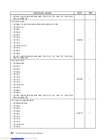 Preview for 230 page of Lenovo 7220AGU - ThinkCentre M58p Desktop Hardware Maintenance Manual