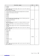 Preview for 231 page of Lenovo 7220AGU - ThinkCentre M58p Desktop Hardware Maintenance Manual