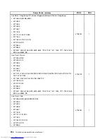 Preview for 232 page of Lenovo 7220AGU - ThinkCentre M58p Desktop Hardware Maintenance Manual