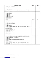 Preview for 234 page of Lenovo 7220AGU - ThinkCentre M58p Desktop Hardware Maintenance Manual