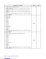 Preview for 236 page of Lenovo 7220AGU - ThinkCentre M58p Desktop Hardware Maintenance Manual