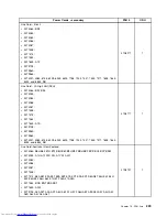 Preview for 237 page of Lenovo 7220AGU - ThinkCentre M58p Desktop Hardware Maintenance Manual