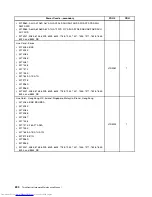 Preview for 238 page of Lenovo 7220AGU - ThinkCentre M58p Desktop Hardware Maintenance Manual