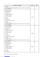 Preview for 240 page of Lenovo 7220AGU - ThinkCentre M58p Desktop Hardware Maintenance Manual