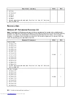 Preview for 242 page of Lenovo 7220AGU - ThinkCentre M58p Desktop Hardware Maintenance Manual