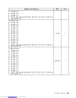 Preview for 243 page of Lenovo 7220AGU - ThinkCentre M58p Desktop Hardware Maintenance Manual