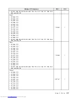 Preview for 245 page of Lenovo 7220AGU - ThinkCentre M58p Desktop Hardware Maintenance Manual