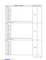 Preview for 247 page of Lenovo 7220AGU - ThinkCentre M58p Desktop Hardware Maintenance Manual