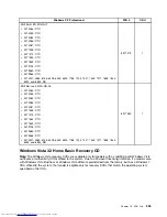 Preview for 253 page of Lenovo 7220AGU - ThinkCentre M58p Desktop Hardware Maintenance Manual