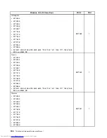 Preview for 254 page of Lenovo 7220AGU - ThinkCentre M58p Desktop Hardware Maintenance Manual