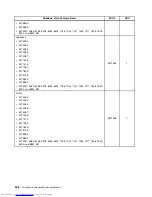 Preview for 256 page of Lenovo 7220AGU - ThinkCentre M58p Desktop Hardware Maintenance Manual