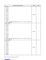 Preview for 260 page of Lenovo 7220AGU - ThinkCentre M58p Desktop Hardware Maintenance Manual