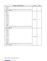 Preview for 262 page of Lenovo 7220AGU - ThinkCentre M58p Desktop Hardware Maintenance Manual