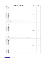 Preview for 263 page of Lenovo 7220AGU - ThinkCentre M58p Desktop Hardware Maintenance Manual