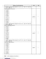 Preview for 264 page of Lenovo 7220AGU - ThinkCentre M58p Desktop Hardware Maintenance Manual