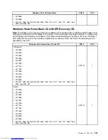 Preview for 265 page of Lenovo 7220AGU - ThinkCentre M58p Desktop Hardware Maintenance Manual