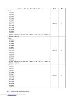 Preview for 266 page of Lenovo 7220AGU - ThinkCentre M58p Desktop Hardware Maintenance Manual