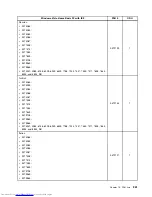 Preview for 269 page of Lenovo 7220AGU - ThinkCentre M58p Desktop Hardware Maintenance Manual