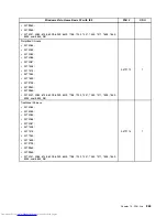 Preview for 271 page of Lenovo 7220AGU - ThinkCentre M58p Desktop Hardware Maintenance Manual