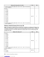 Preview for 276 page of Lenovo 7220AGU - ThinkCentre M58p Desktop Hardware Maintenance Manual