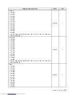 Preview for 281 page of Lenovo 7220AGU - ThinkCentre M58p Desktop Hardware Maintenance Manual