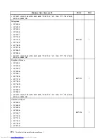 Preview for 282 page of Lenovo 7220AGU - ThinkCentre M58p Desktop Hardware Maintenance Manual