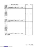 Preview for 283 page of Lenovo 7220AGU - ThinkCentre M58p Desktop Hardware Maintenance Manual