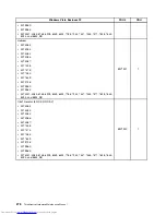 Preview for 286 page of Lenovo 7220AGU - ThinkCentre M58p Desktop Hardware Maintenance Manual