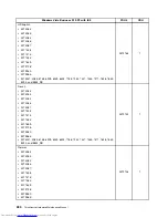 Preview for 288 page of Lenovo 7220AGU - ThinkCentre M58p Desktop Hardware Maintenance Manual