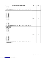 Preview for 293 page of Lenovo 7220AGU - ThinkCentre M58p Desktop Hardware Maintenance Manual