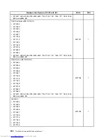 Preview for 298 page of Lenovo 7220AGU - ThinkCentre M58p Desktop Hardware Maintenance Manual