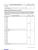 Preview for 299 page of Lenovo 7220AGU - ThinkCentre M58p Desktop Hardware Maintenance Manual