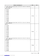 Preview for 301 page of Lenovo 7220AGU - ThinkCentre M58p Desktop Hardware Maintenance Manual