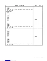 Preview for 305 page of Lenovo 7220AGU - ThinkCentre M58p Desktop Hardware Maintenance Manual