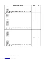 Preview for 310 page of Lenovo 7220AGU - ThinkCentre M58p Desktop Hardware Maintenance Manual