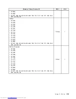 Preview for 313 page of Lenovo 7220AGU - ThinkCentre M58p Desktop Hardware Maintenance Manual