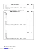 Preview for 316 page of Lenovo 7220AGU - ThinkCentre M58p Desktop Hardware Maintenance Manual