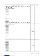 Preview for 321 page of Lenovo 7220AGU - ThinkCentre M58p Desktop Hardware Maintenance Manual