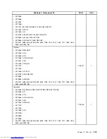 Preview for 323 page of Lenovo 7220AGU - ThinkCentre M58p Desktop Hardware Maintenance Manual