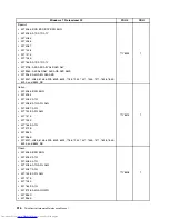 Preview for 324 page of Lenovo 7220AGU - ThinkCentre M58p Desktop Hardware Maintenance Manual