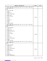 Preview for 325 page of Lenovo 7220AGU - ThinkCentre M58p Desktop Hardware Maintenance Manual