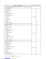 Preview for 328 page of Lenovo 7220AGU - ThinkCentre M58p Desktop Hardware Maintenance Manual